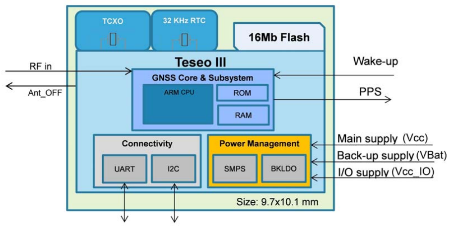 Ant on off. GNSS модуль. Teseo-liv3f схема подключения. Teseo2 GNSS USB Receiver. Teseo.