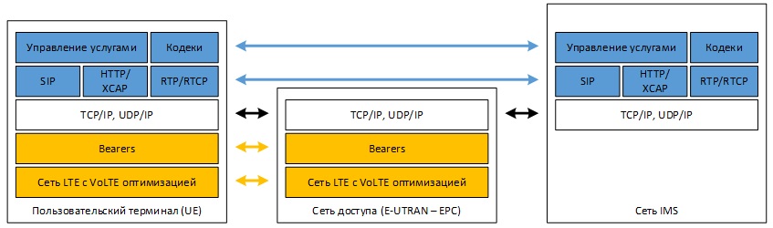 Реферат Lte Технология